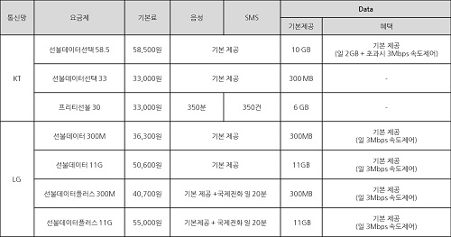 프리티 알뜰폰, 선불정액요금제 '선불데이터선택33' 출시