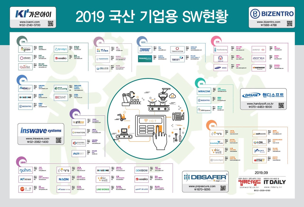 2019 국산 기업용 SW현황