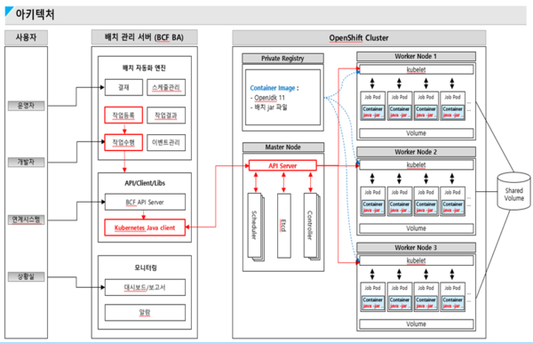 한국비씨피솔루션즈의 클라우드 배치자동화솔루션 ‘BCF_BA’의 아키텍처.