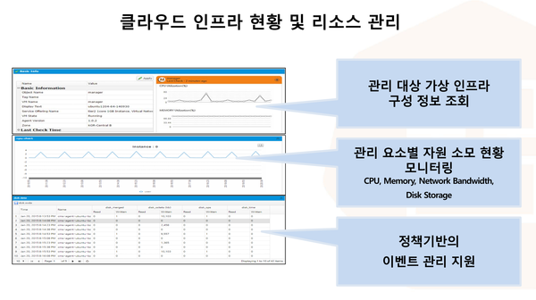 인프라닉스의 ‘M-콘솔 SaaS’ 특장점 (출처: 인프라닉스)