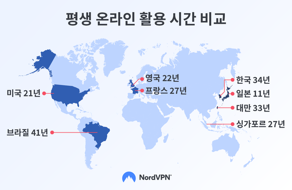 각국가별 온라인 활용시간 비교