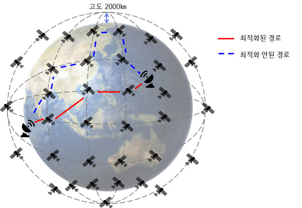 6G 저궤도위성 네트워크 최적화 관련 개념도 (자료: LG유플러스)