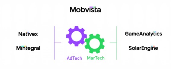 모비스타가 모든 자회사를 통합했다.