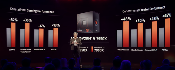 리사 수 AMD CEO가 라이젠 7000 시리즈 ‘AMD 라이젠 9 7950X 프로세서’에 대해 소개하고 있다.