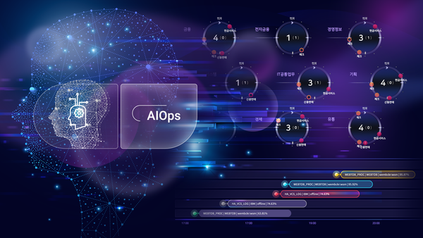 위엠비는 인공지능(AI)을 접목한 IT 서비스 운영 및 관리 기술인 AIOps 기반 솔루션을 지속적으로 확대 적용하고 있다.