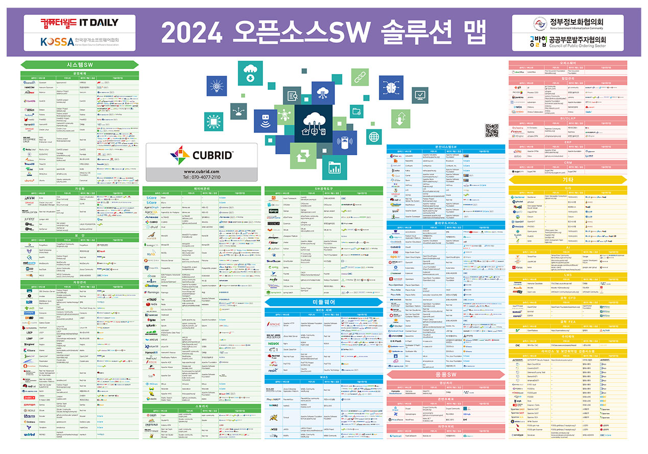 사이버 보안 훈련 모습