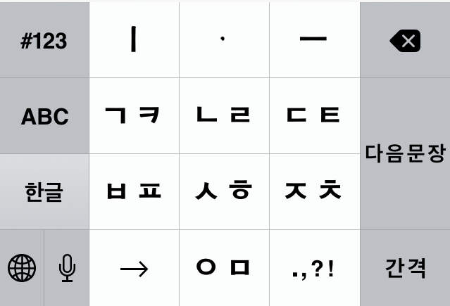 한글문자판 ‘천지인’, ITU 국제표준 승인