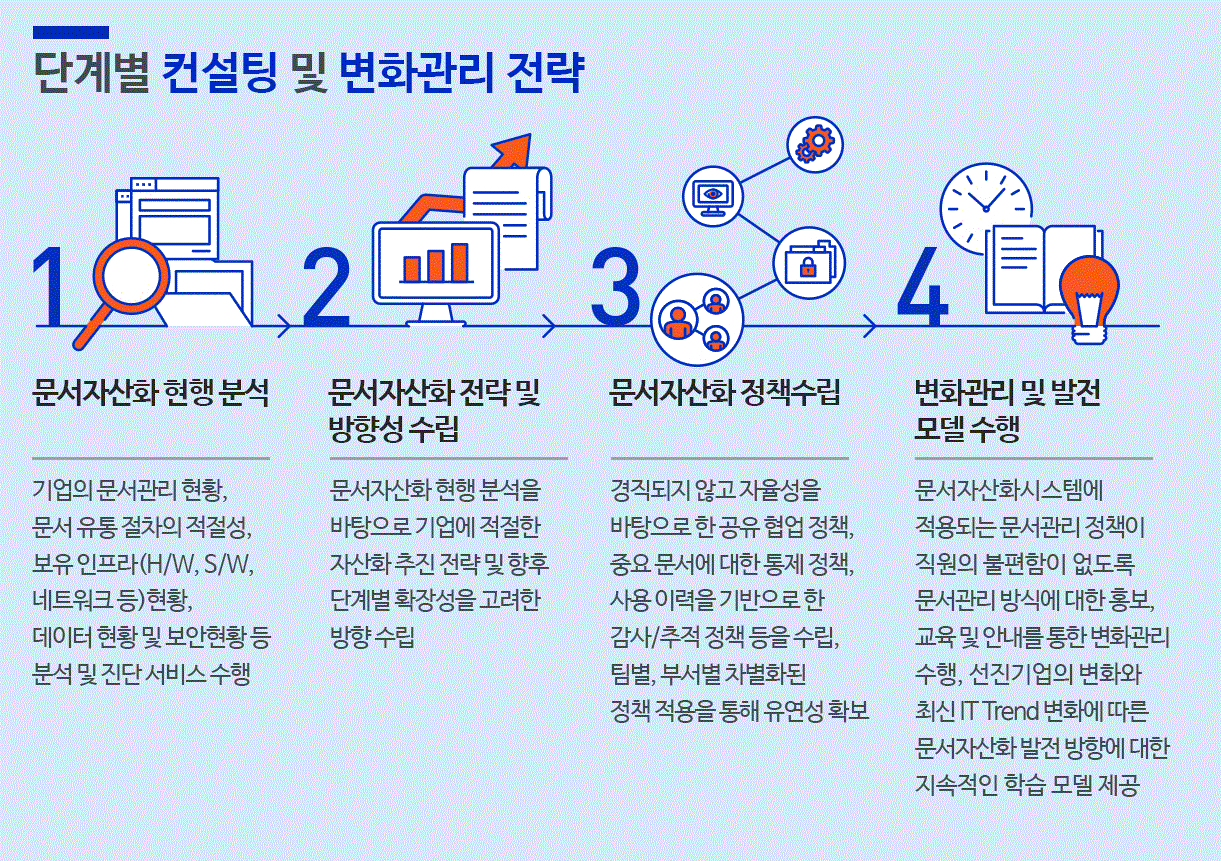 코마스, 문서중앙화 솔루션 클라우드 서비스 시행 < 소프트웨어 < 뉴스 < 기사본문 - 아이티데일리