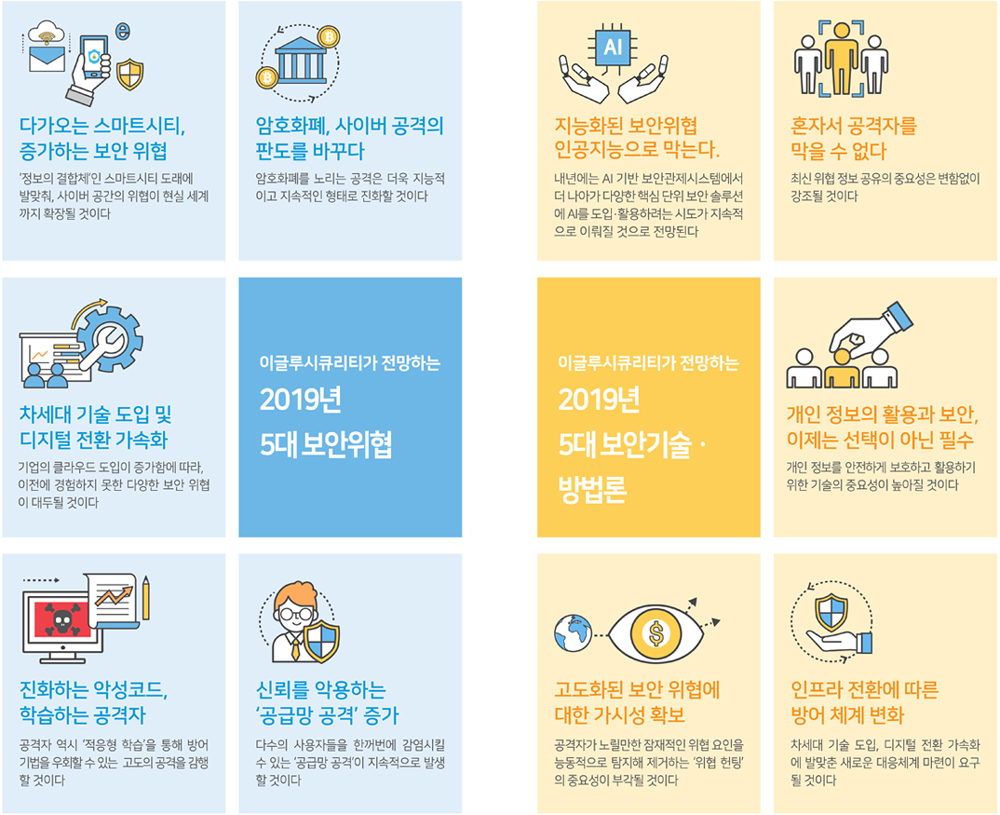 위협 분석·사고 대응에 초점 맞춘 보안 방법론과 기술 필요” < 보안 < 뉴스 < 기사본문 - 아이티데일리