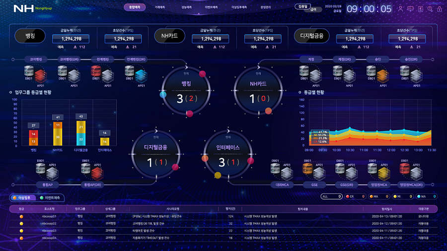 농협 공판장 인터넷 통합거래시스템