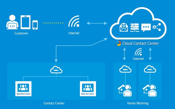 메타넷앰플랫폼의 메타허브 구성도 (출처: 메타넷앰플랫폼)