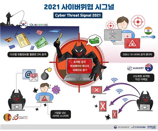 2021 사이버 위협 시그널 포스터(출처: KISA)