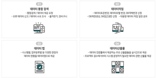 데이터 포털을 통해 효율적인 데이터 검색‧분석과 활용이 가능하다. (출처: 엔코아)