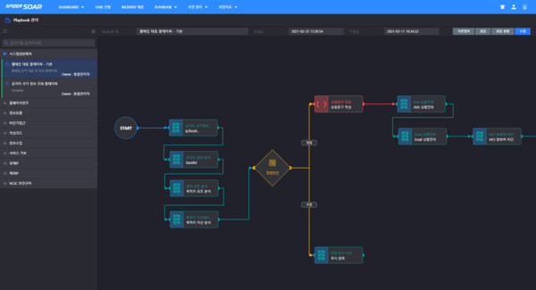 ‘스파이더 SOAR’ 플레이북 에디터 기능. 이 기능을 통해 보안 담당자도 쉽게 플레이북을 구성, 자동 대응 프로세스를 구축할 수 있다. (사진 제공: 이글루시큐리티)