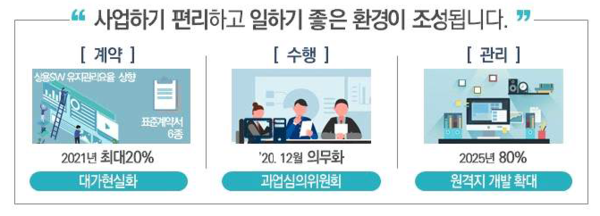 SW산업의 달라질 모습 1