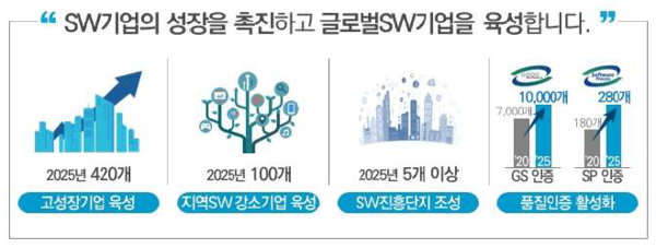 SW산업의 달라질 모습 2