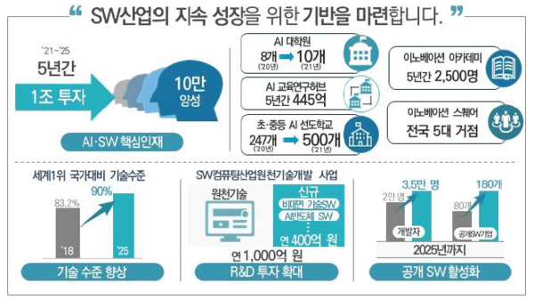 SW산업의 달라질 모습 3