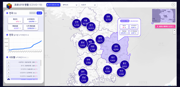 오픈메이트온은 ‘스마트온’서비스에 지역별 코로나19 예방접종 현황을 조회할 수 있는 기능을 추가했다.