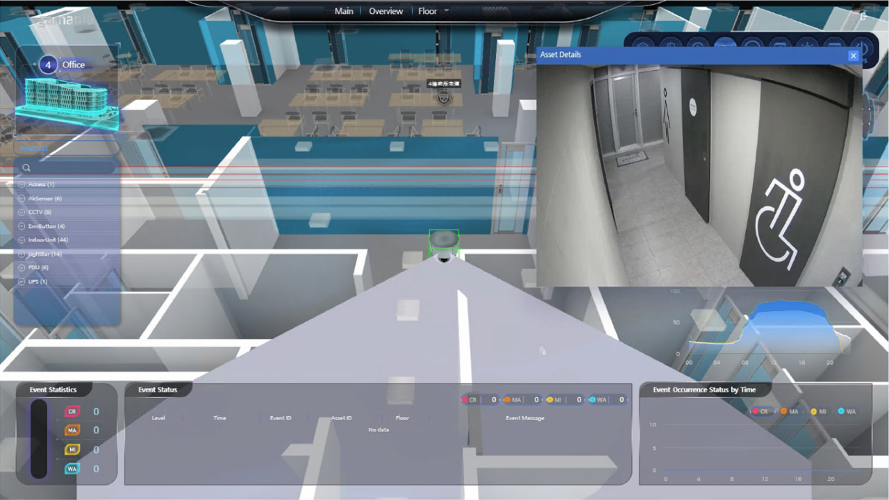 층별 상세 화면, 3D 모델링 기반의 층별 운영 장비 현황 및 실시간 모니터링