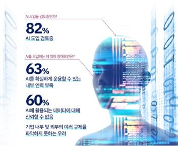 그림5. 기업들이 AI 도입을 망설이는 이유(출처: IBM 기업가치연구소)