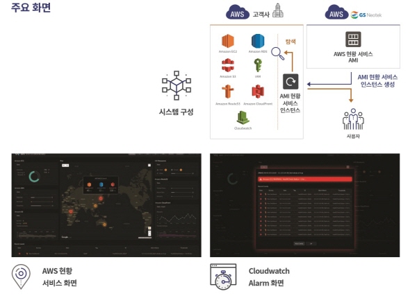 GS네오텍의 ‘와이즈 N 스테이터스 모니터링’ (출처: GS네오텍)