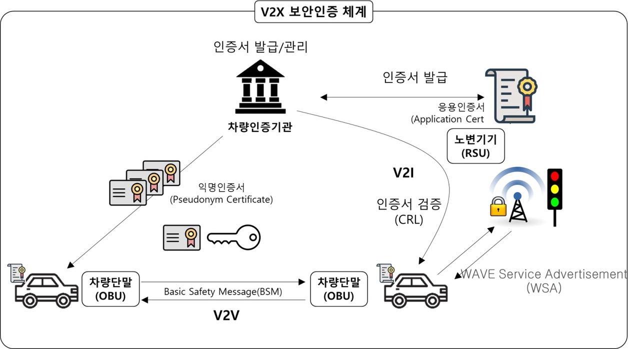 V2X 보안인증체계