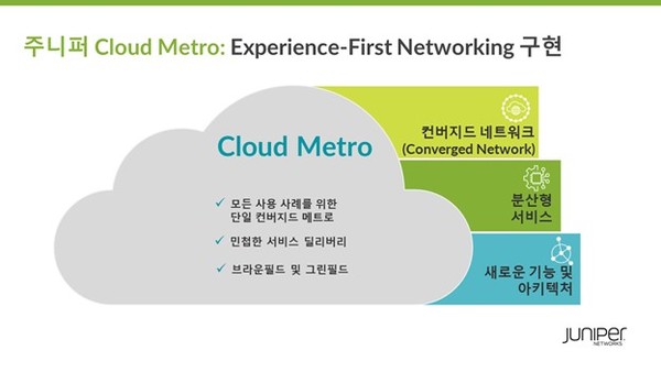 주니퍼 클라우드메트로 : Experience-First 네트워킹 구현