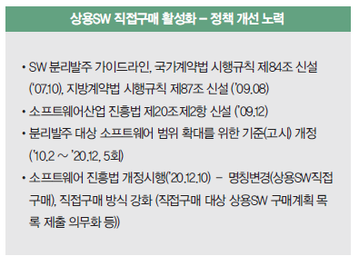 상용SW 직접구매 활성화 - 정책 개선 노력