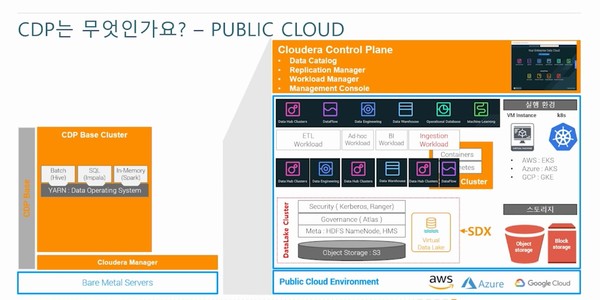 클라우데라의 ‘CDP’ (출처: 클라우데라)