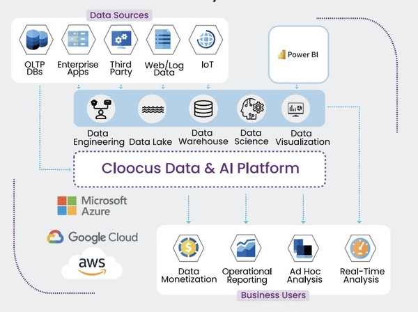 클루커스의 ‘DAaaS’ 개요 (출처: 클루커스)