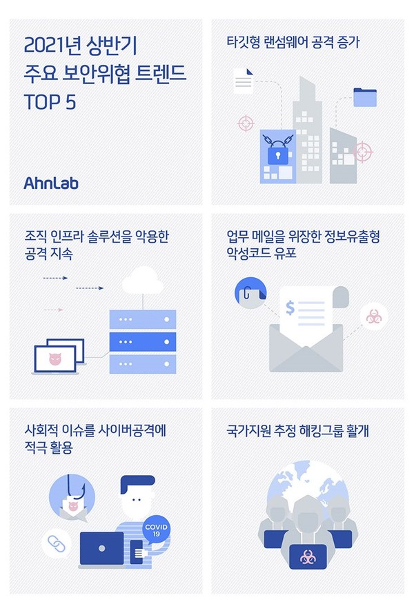 상반기 주요 보안위협 트렌드 톱5