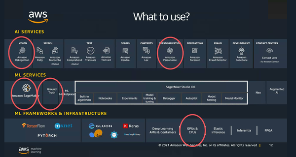 AWS의 AI, ML 서비스 포트폴리오