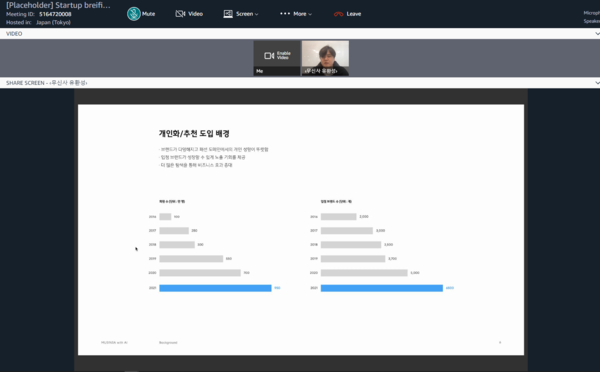 무신사가 AWS의 개인화 서비스를 도입한 배경