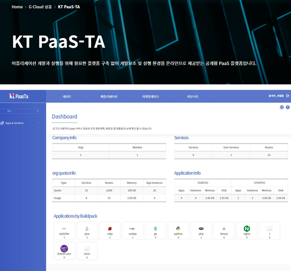 인프라닉스, KT, 아롬정보기술이 공동으로 개발하고 있는 ‘KT 파스-타’ 서비스 대시보드