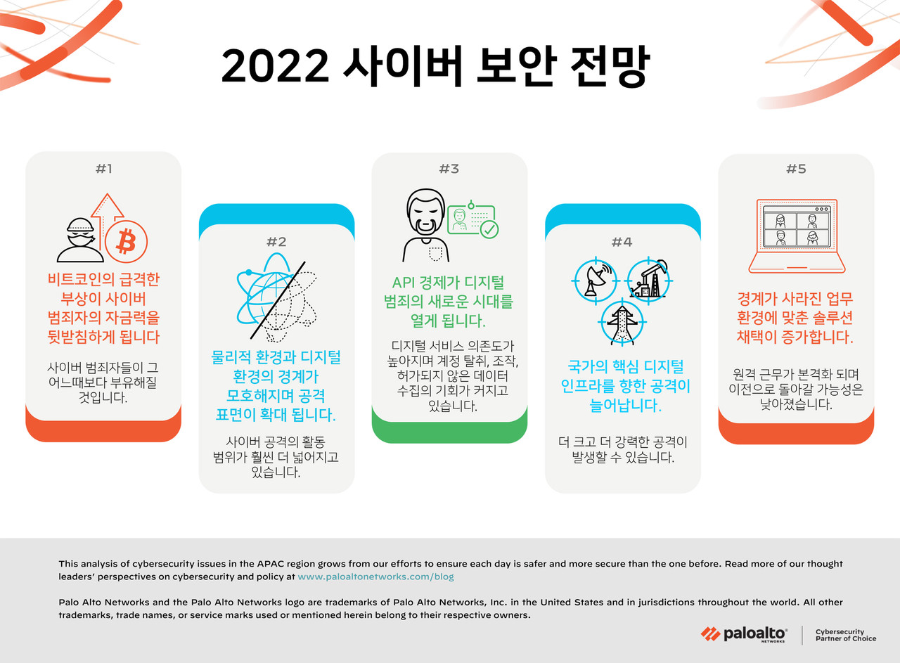 API 경제, 디지털 범죄 새로운 시대 열 것” < 보안 < 뉴스 < 기사본문 - 아이티데일리