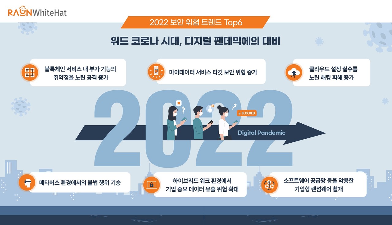 라온화이트햇 2022 보안 위협 전망 인포그래픽
