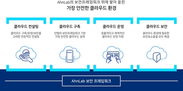  안랩 클라우드 차별화 포인트