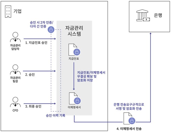 펜타시큐리티 아이사인플러스 개요