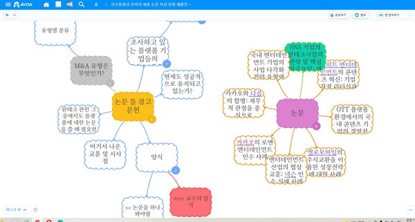 ‘아요아’의 캡쳐 맵(Capture map)