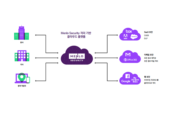 멘로시큐리티는 HEAT 공격을 막기 위해 격리 기반 플랫폼을 사용해야 한다고 강조했다.