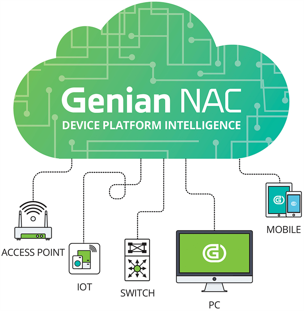 지니언스 클라우드 NAC 개념도