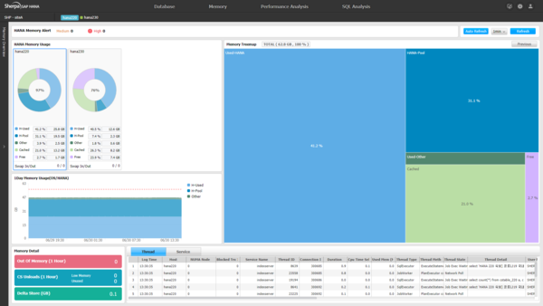 셀파소프트의 DB 성능 관리 솔루션 ‘셀파 SAP HANA’ 주요 화면