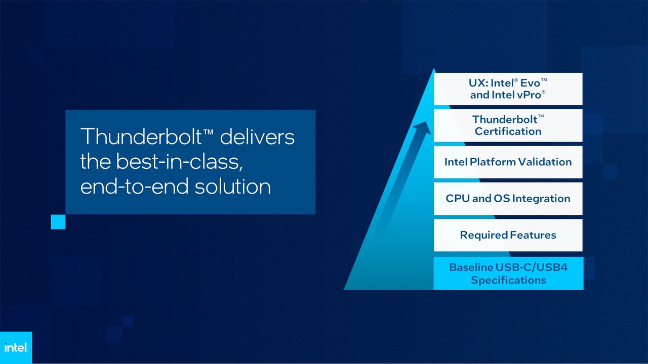동급 최고의 엔드투엔드 솔루션을 제공하는 차세대 썬더볼트