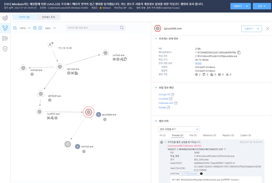 안랩 EDR 애널라이저(AhnLab EDR Analyzer) 다이어그램 분석 정보