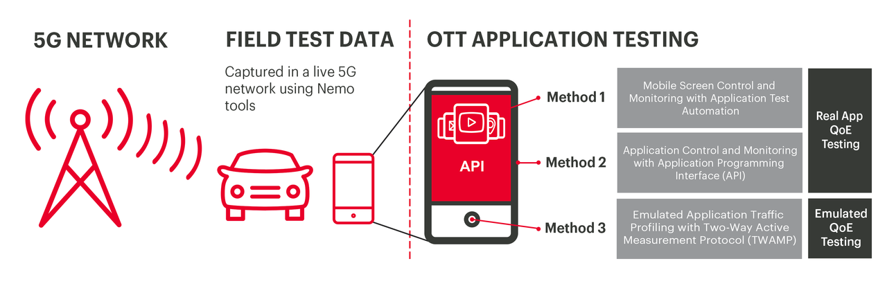 네모 디바이스 애플리케이션 테스트