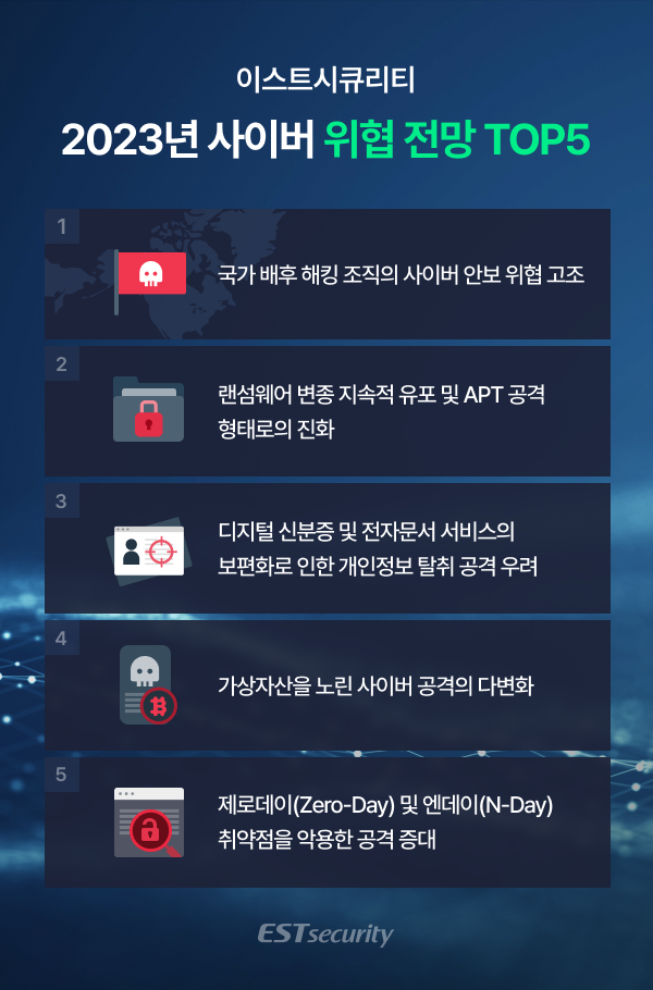 이스트시큐리티 2023년 사이버 위협 전망 톱 5