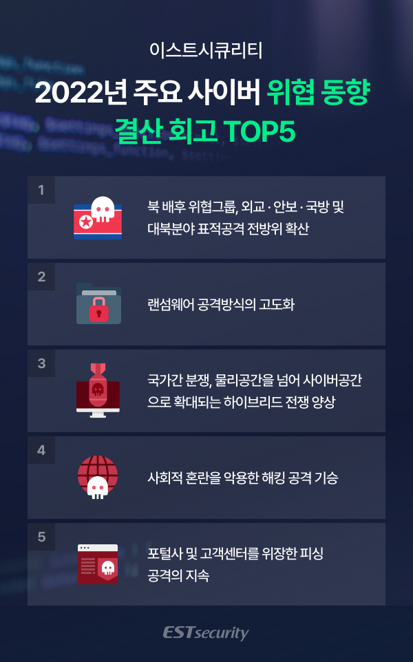 22년 위협 동향 결산 회고 톱 5