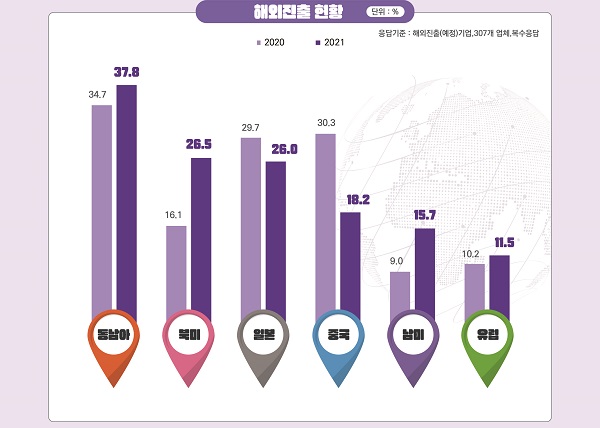 ‘2022년 전자문서산업 실태조사’ 해외진출 현황 인포그래픽(제공: KISA)