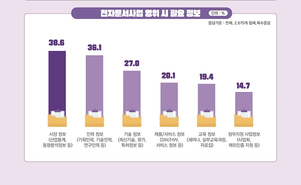 전자문서사업 영위 시 필요 정보 인포그래픽(제공: KISA)