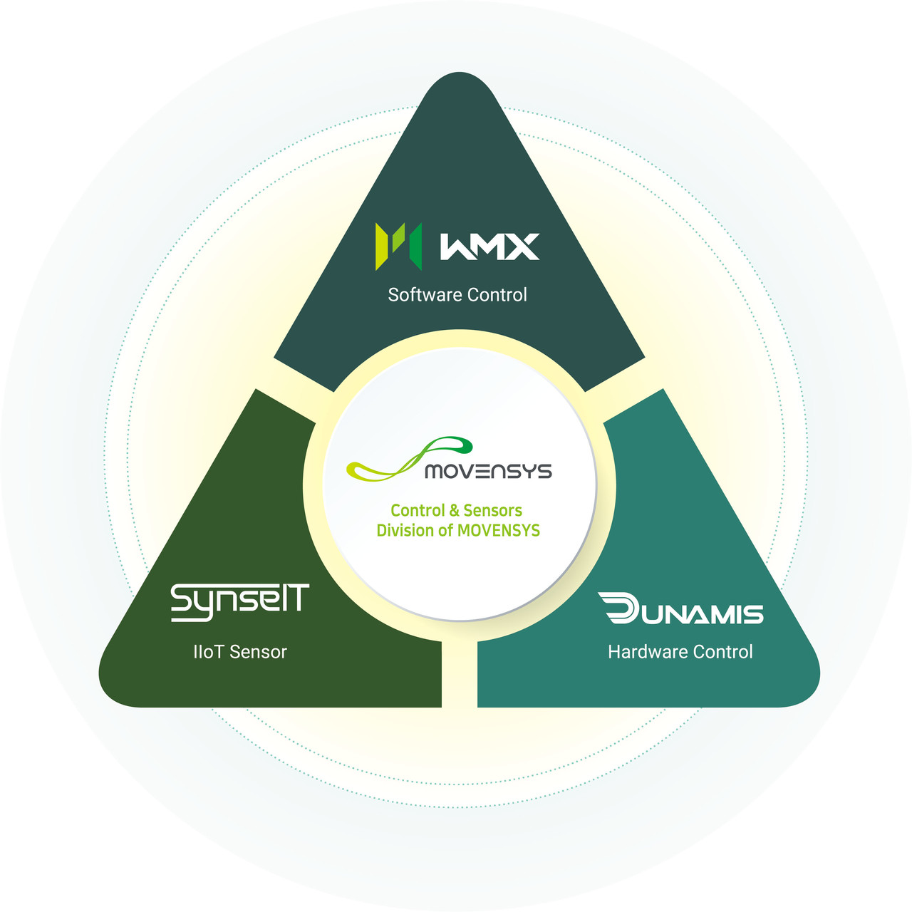 모벤시스 브랜드 이미지